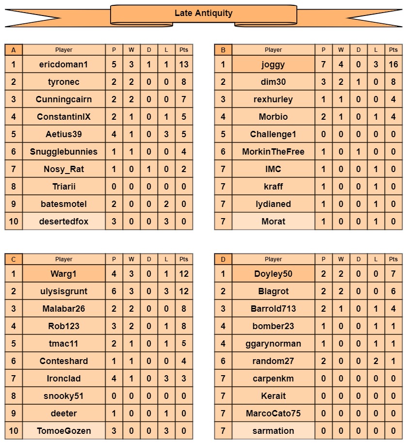 LA tables a-d.jpg