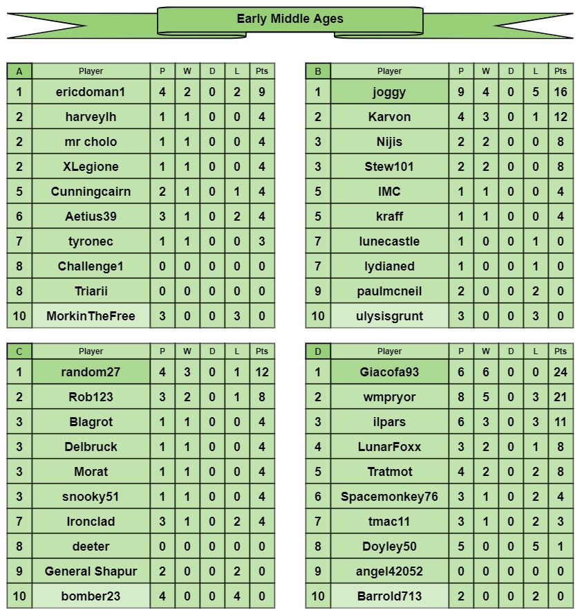 EMA tables a-d.jpg