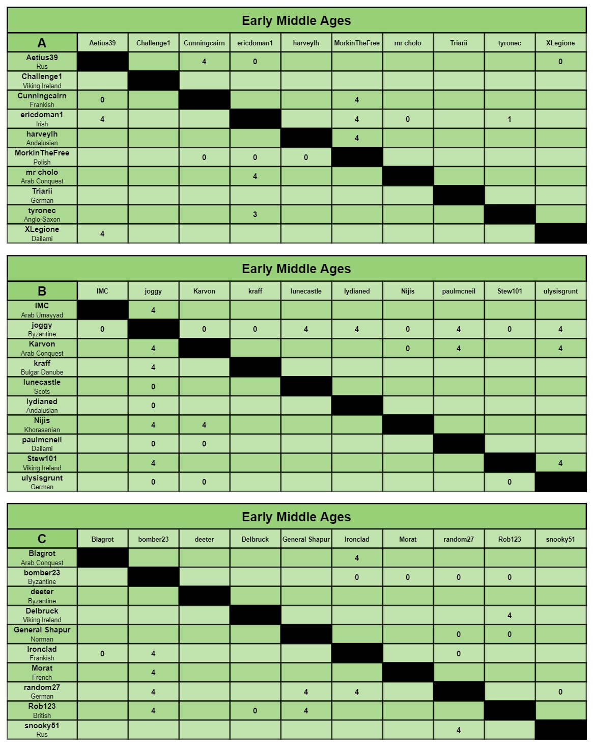 EMA charts a-c.jpg