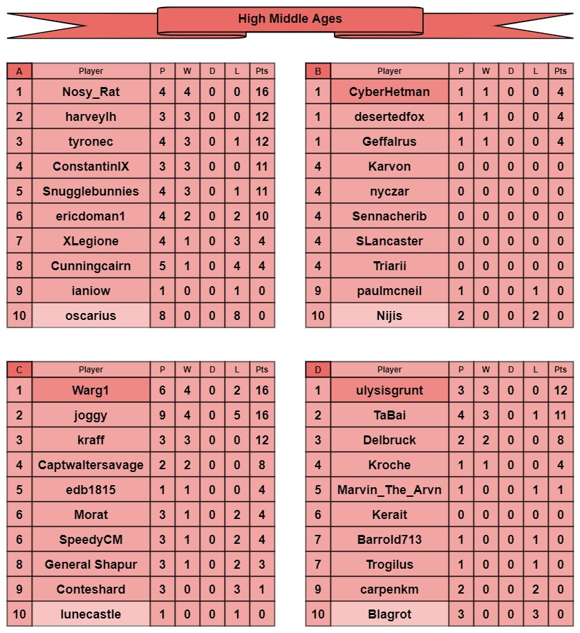 HMA tables a-d.jpg
