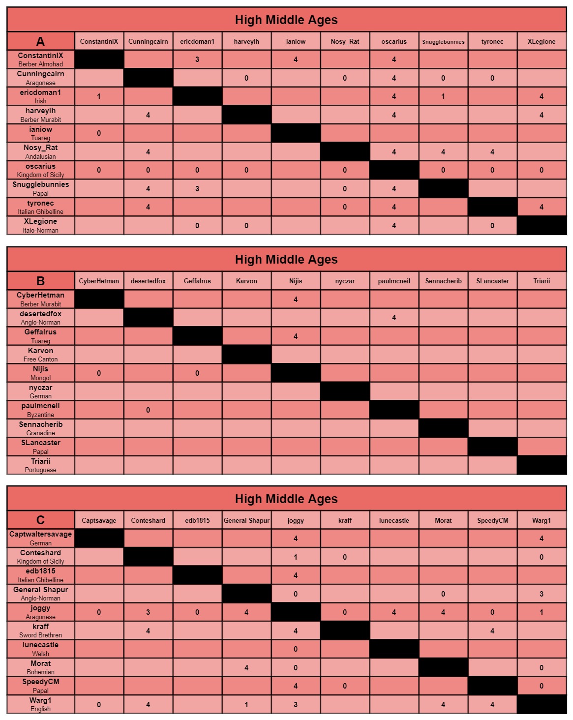 HMA charts a-c.jpg