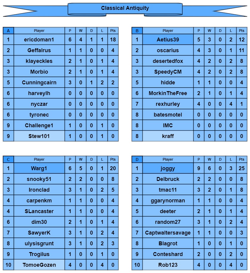 CA tables a-d.jpg