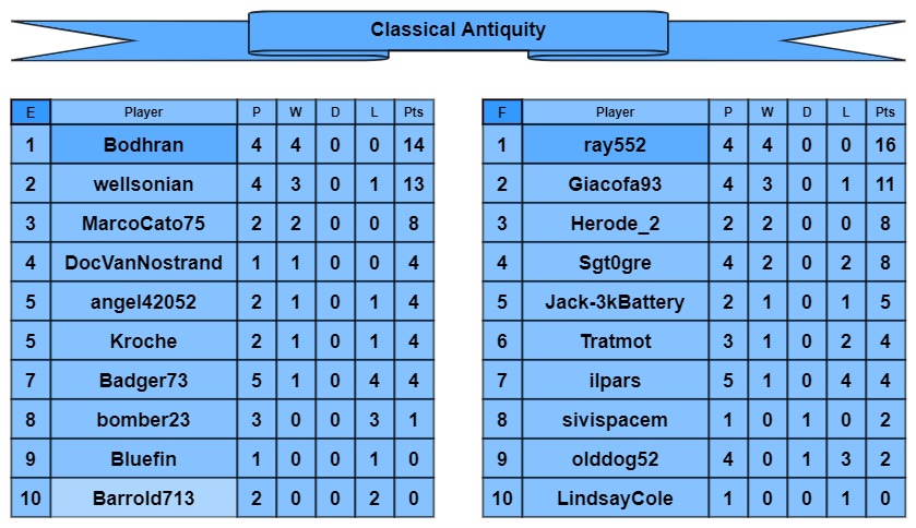 CA tables e-f.jpg