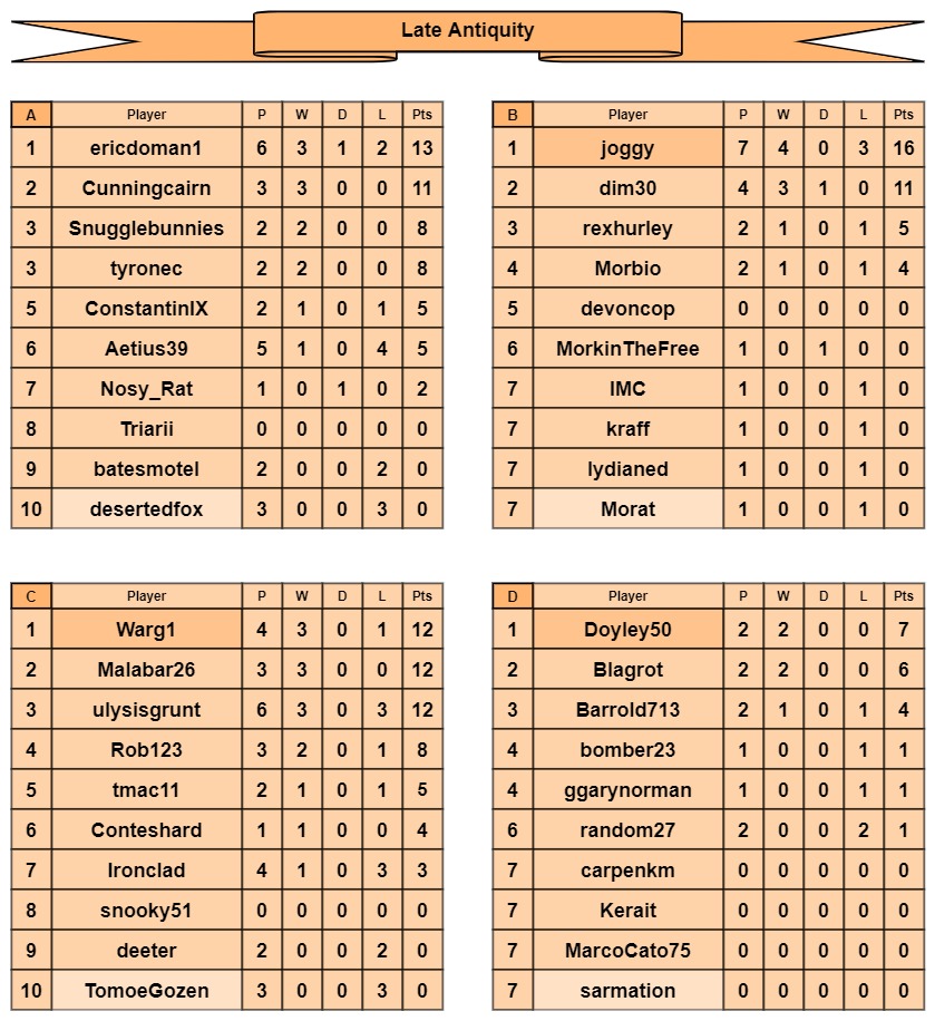 LA tables a-d.jpg