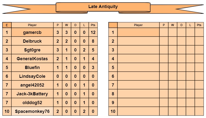 LA tables e-f.jpg