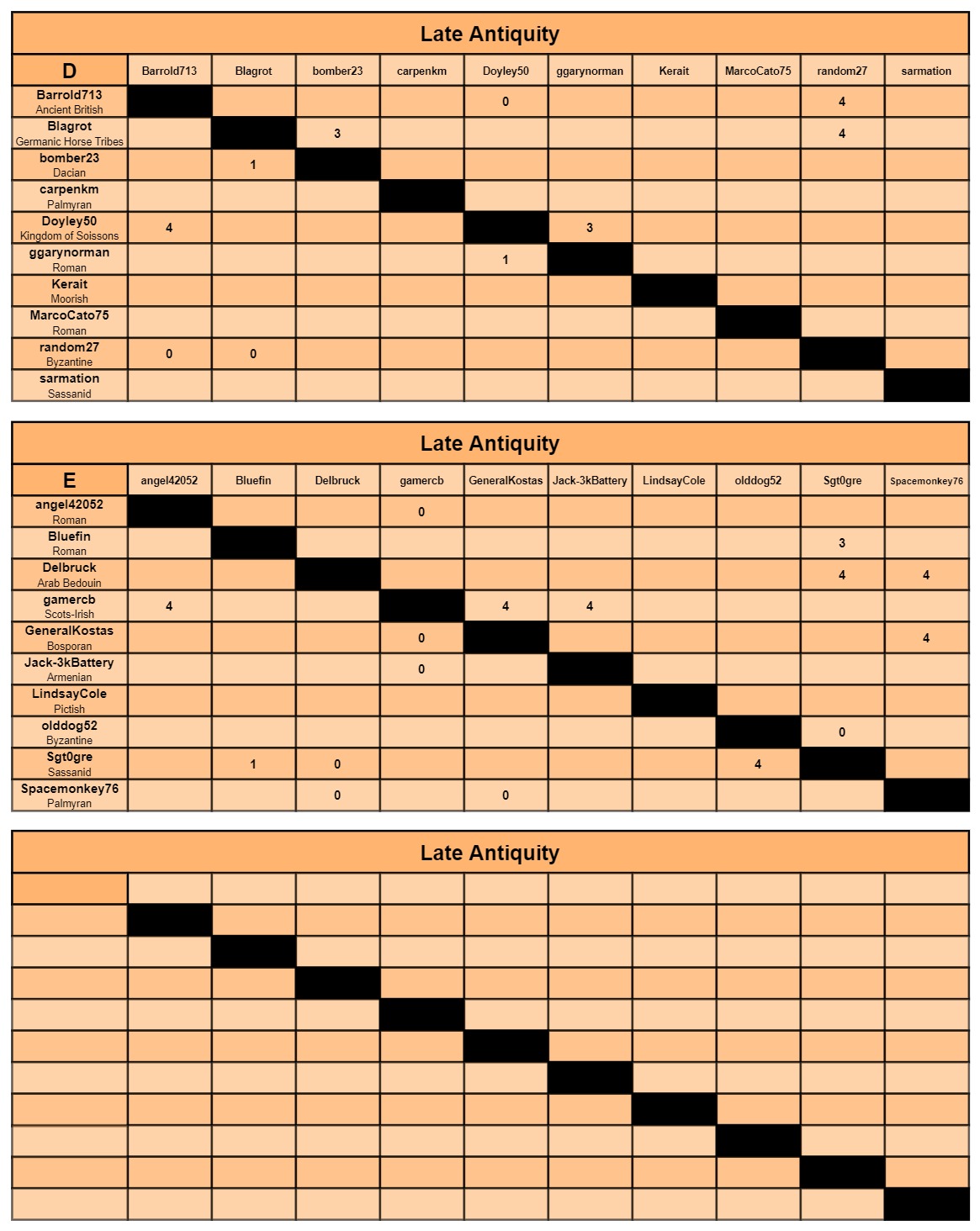 LA charts d-f.jpg