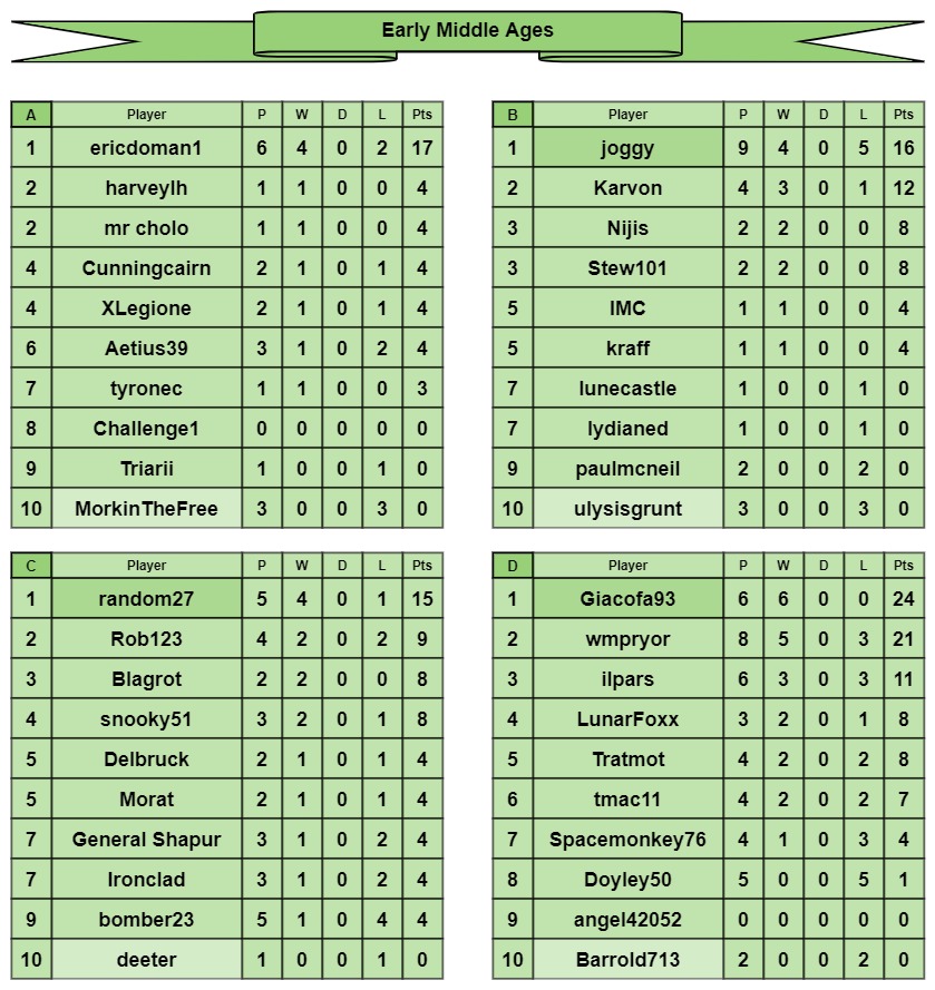 EMA tables a-d.jpg