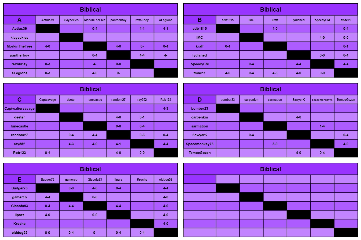 B charts a-f.jpg