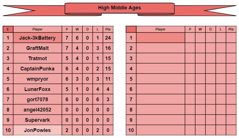 HMA tables e-f.jpg
