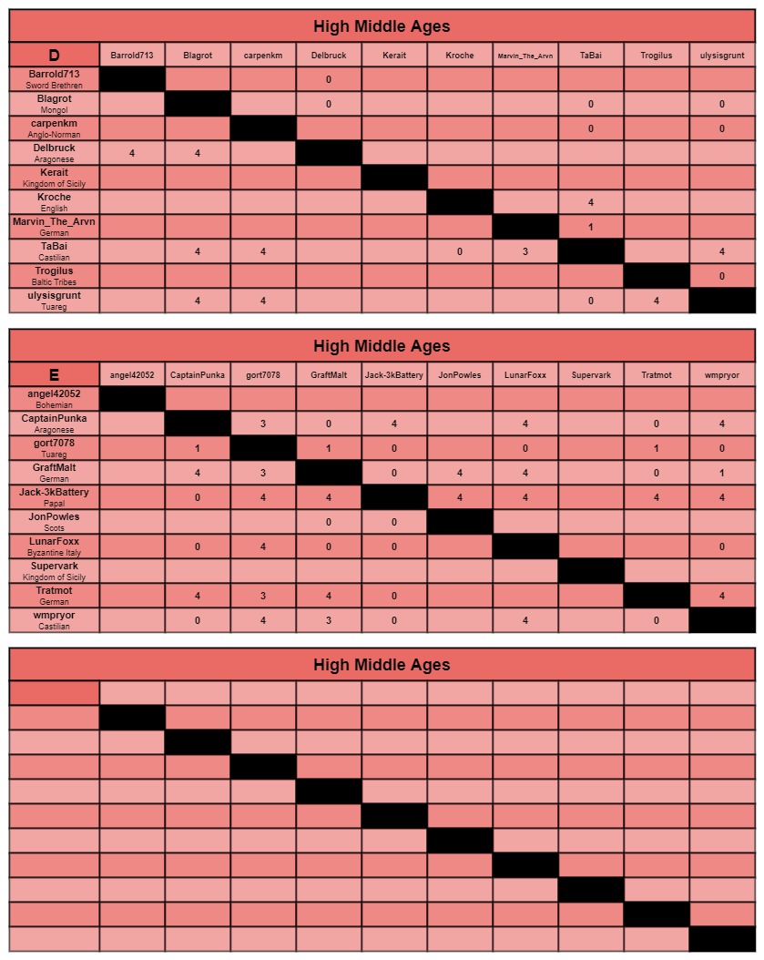 HMA charts d-f.jpg
