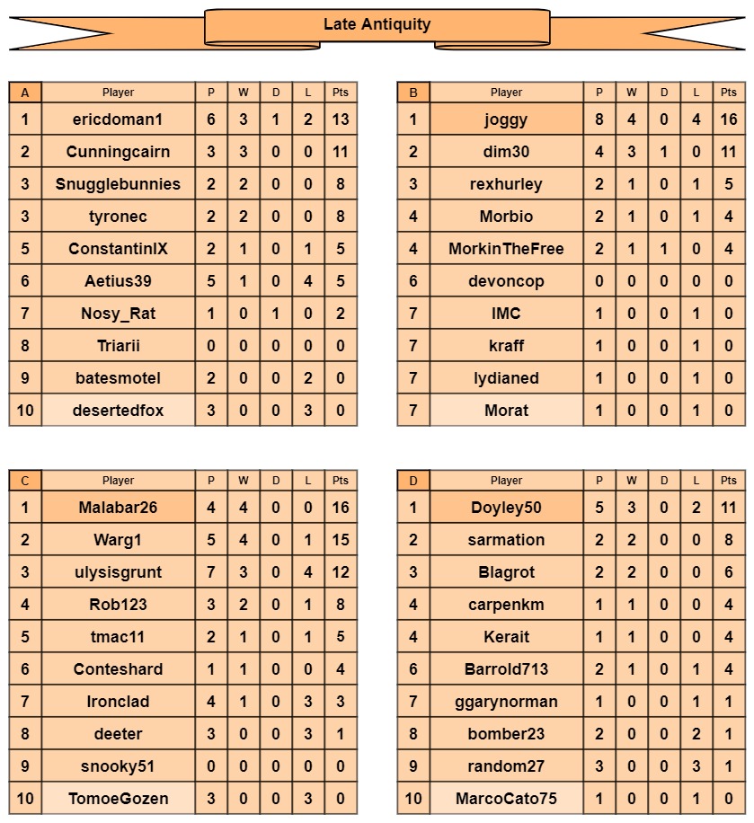LA tables a-d.jpg
