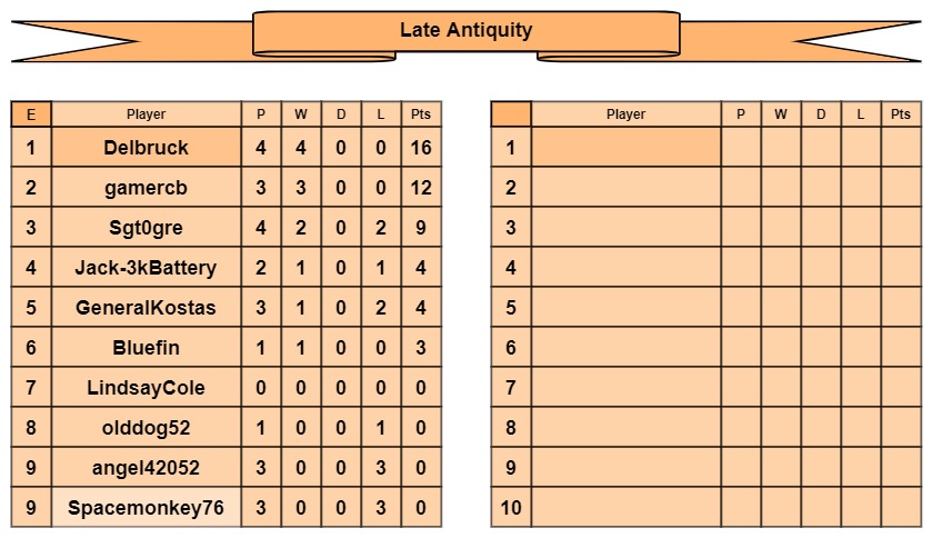 LA tables e-f.jpg