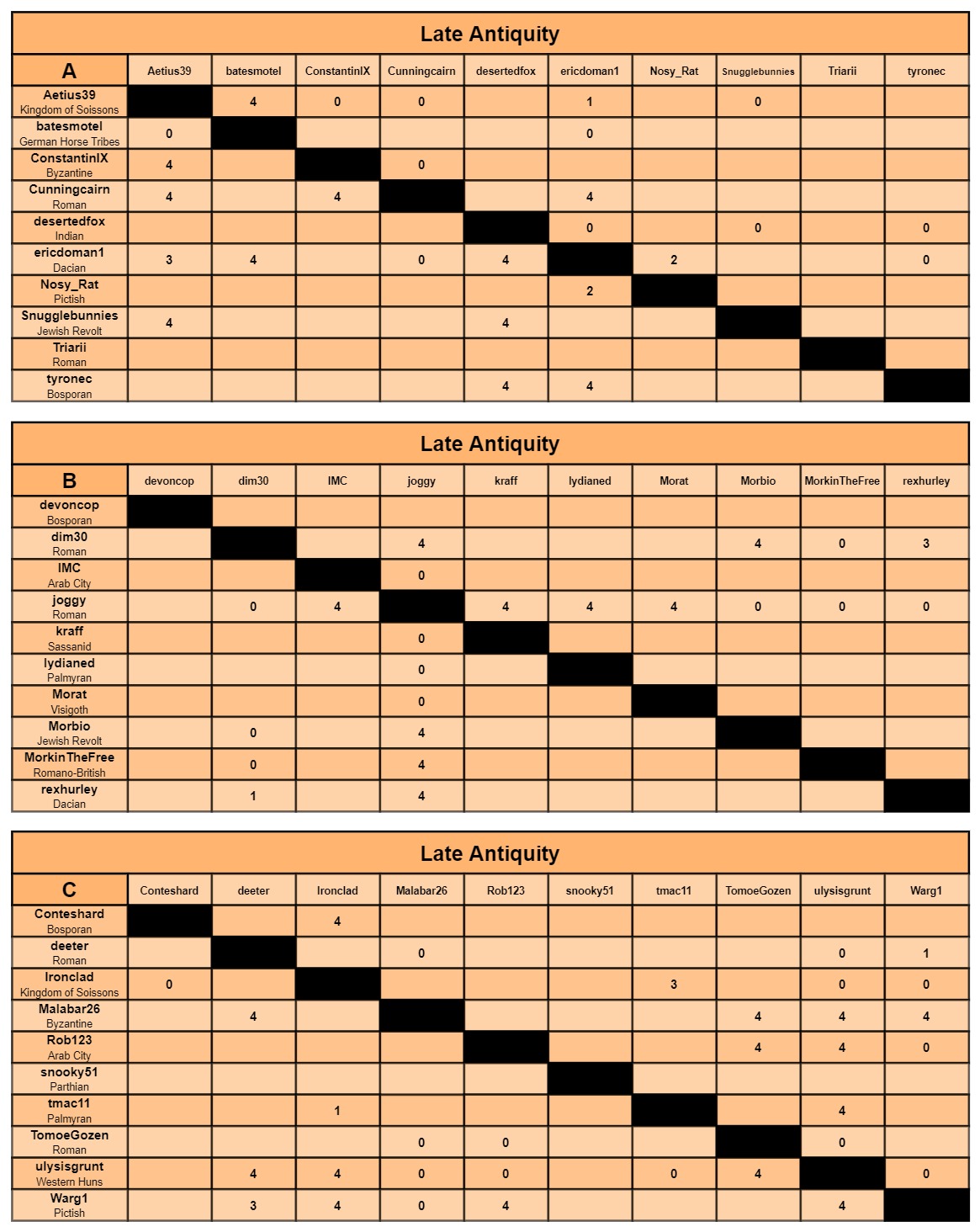 LA charts a-c.jpg