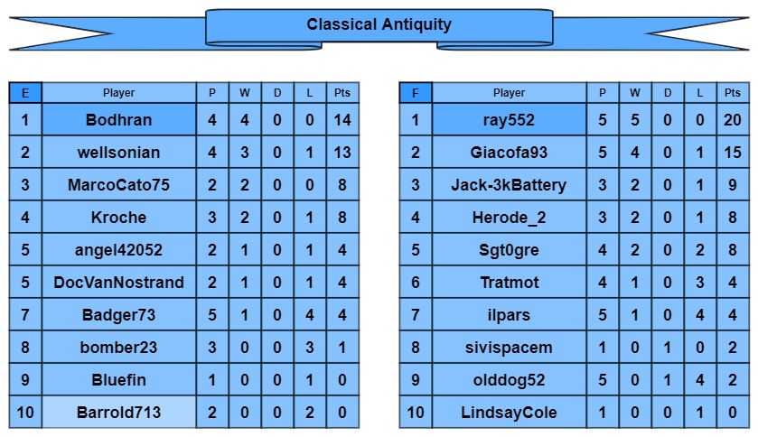 CA tables e-f.jpg