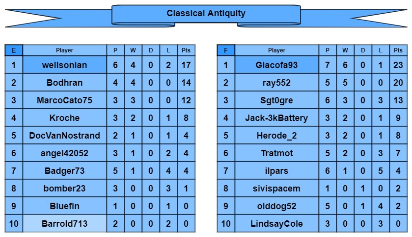 CA tables e-f.jpg