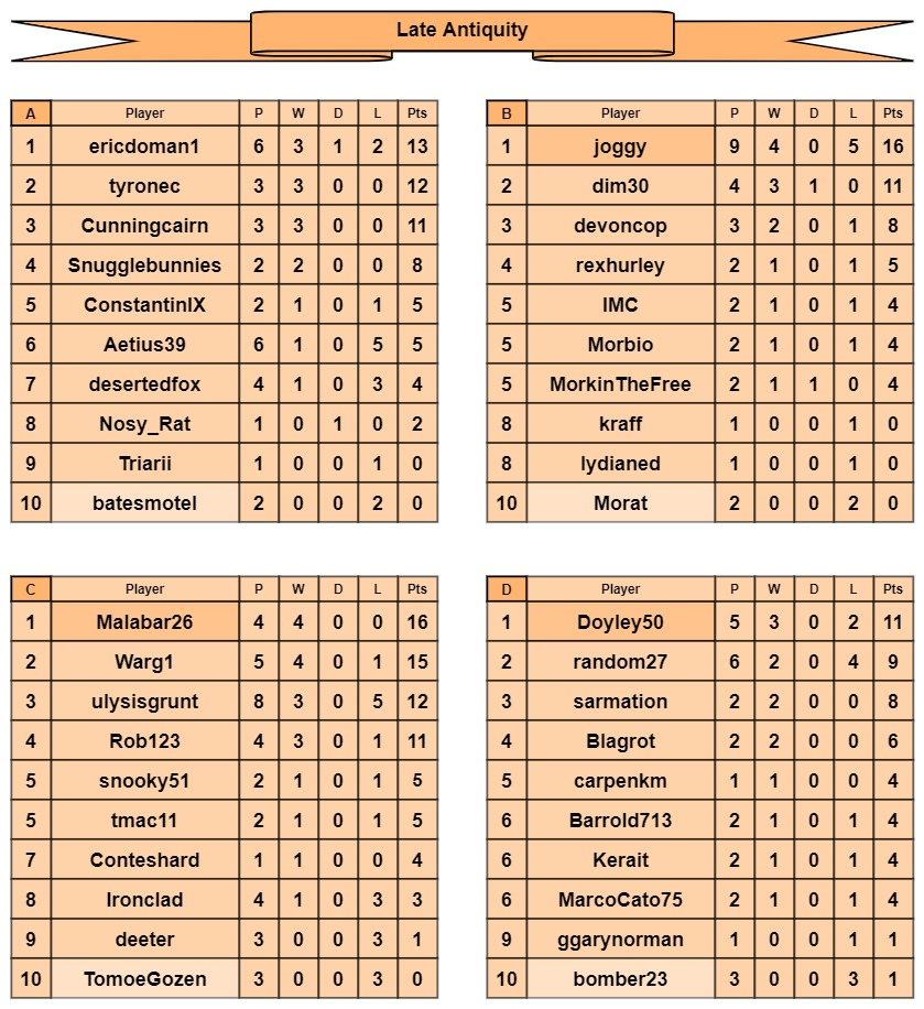 LA tables a-d.jpg