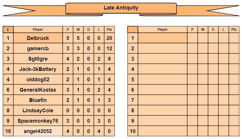 LA tables e-f.jpg