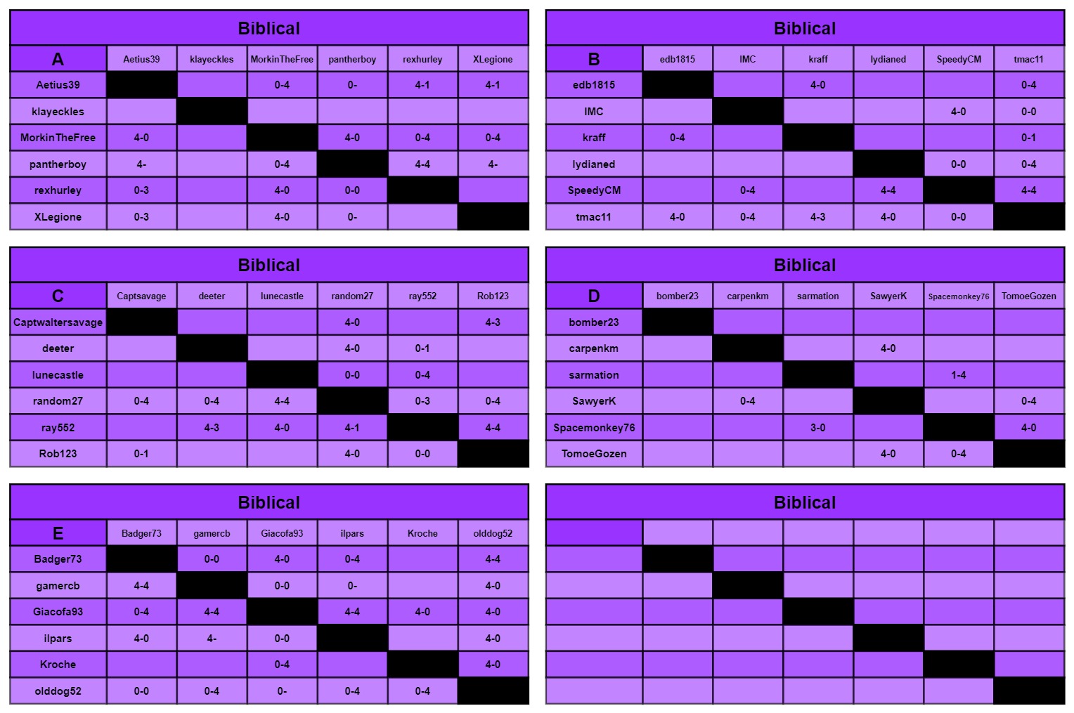 B charts a-f.jpg