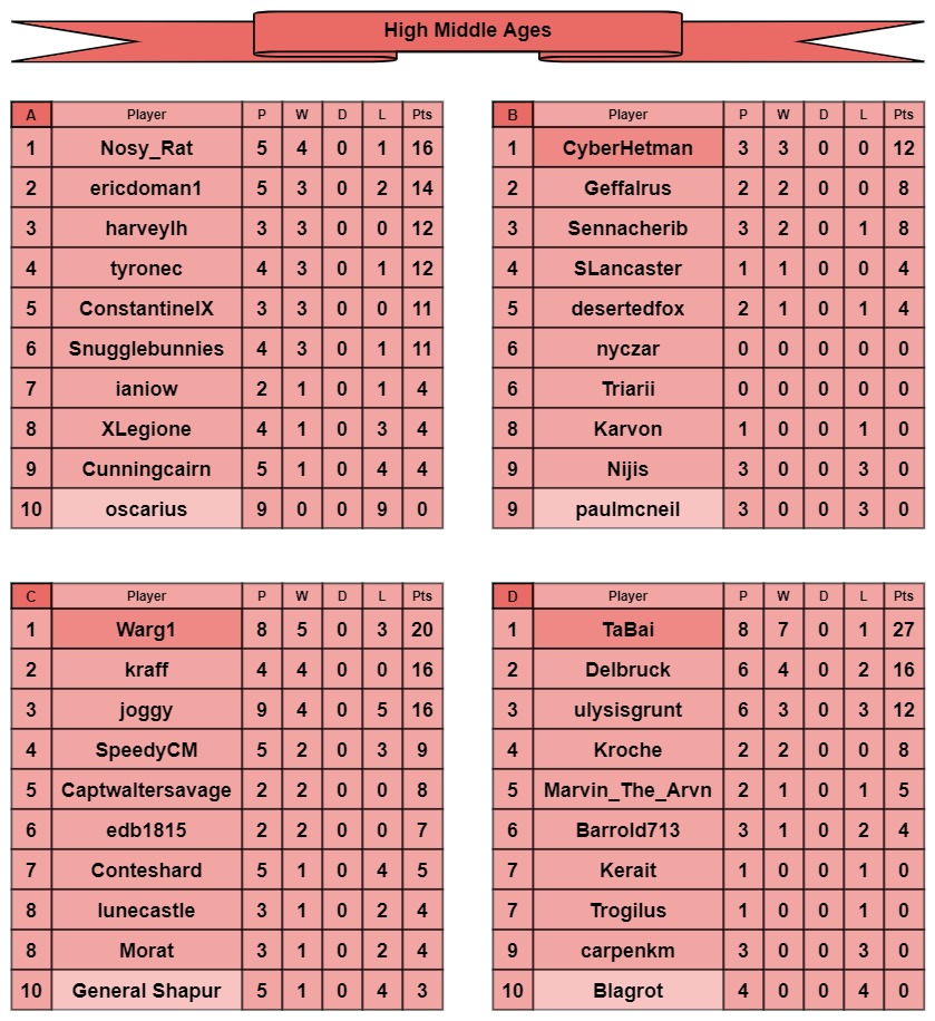 HMA tables a-d.jpg
