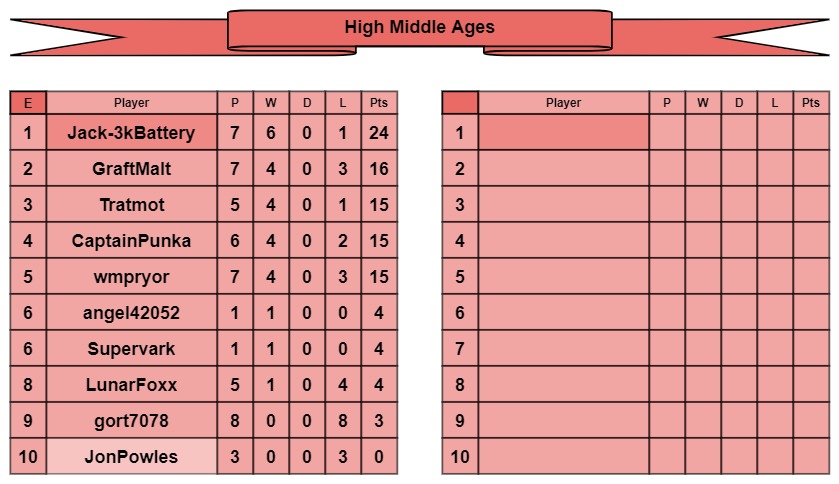 HMA tables e-f.jpg