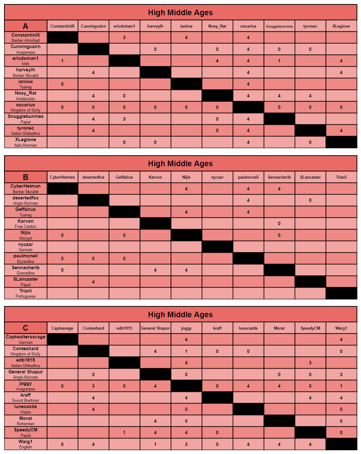 HMA charts a-c.jpg
