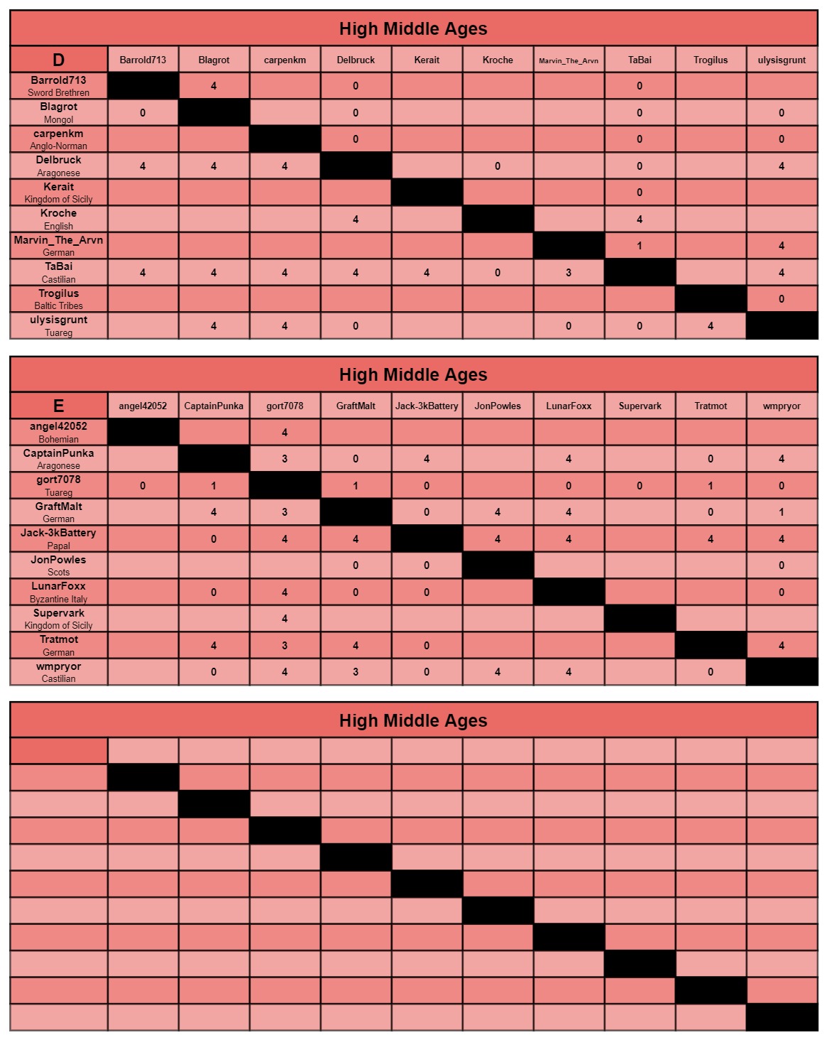 HMA charts d-f.jpg
