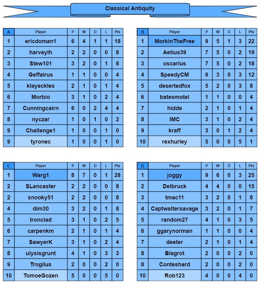CA tables a-d.jpg