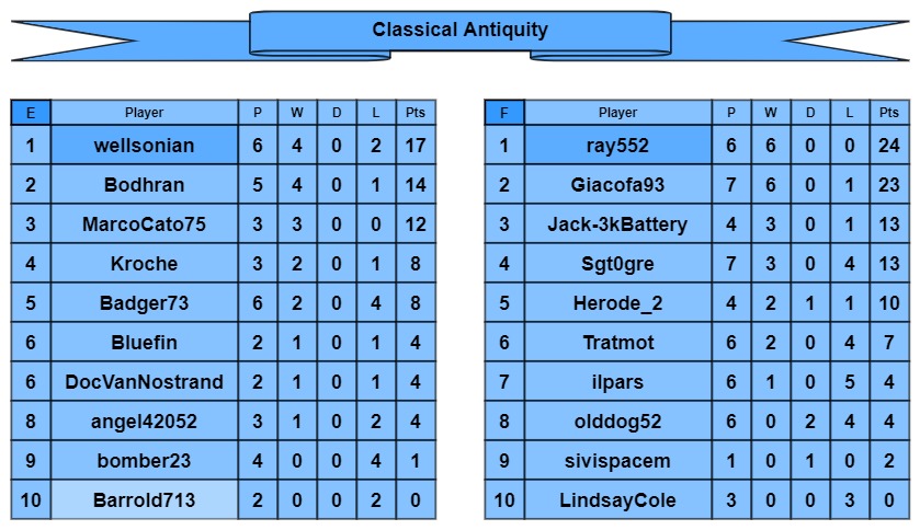 CA tables e-f.jpg
