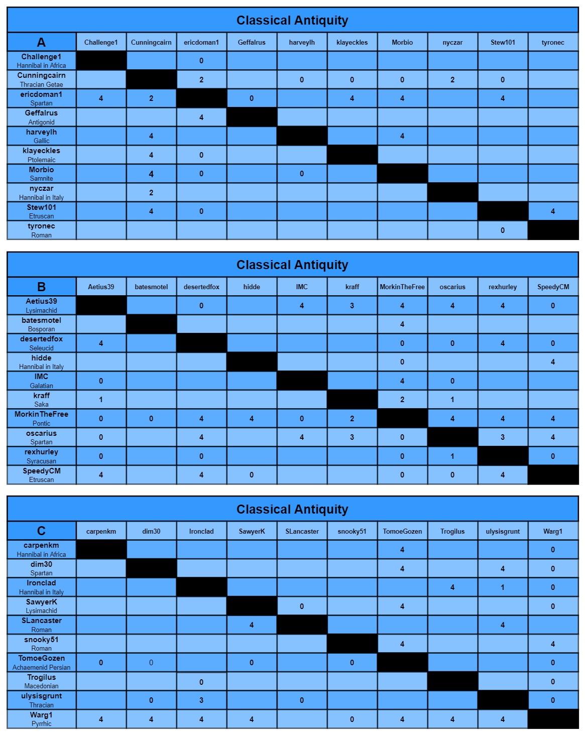 CA charts a-c.jpg