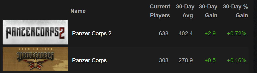 2021-07-01 17_37_08-Search - Steam Charts.png