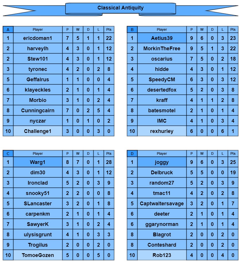 CA tables a-d.jpg