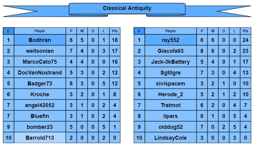 CA tables e-f.jpg