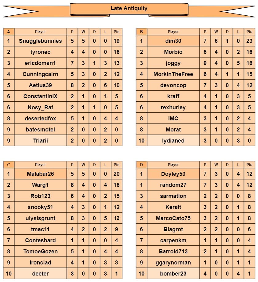 LA tables a-d.jpg