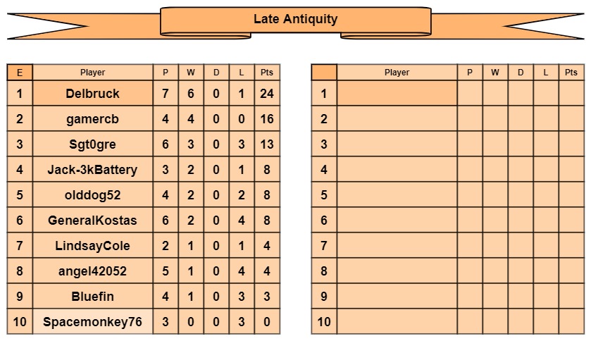 LA tables e-f.jpg