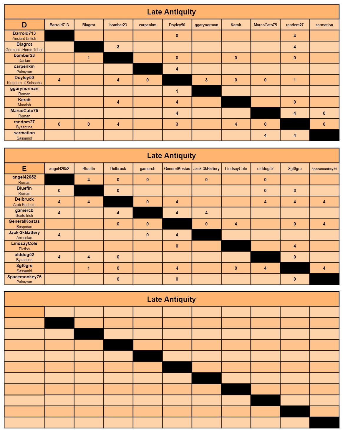 LA charts d-f.jpg
