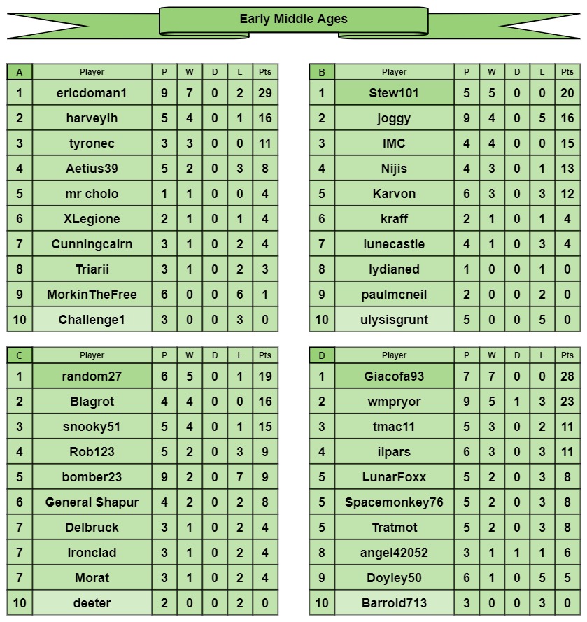 EMA tables a-d.jpg