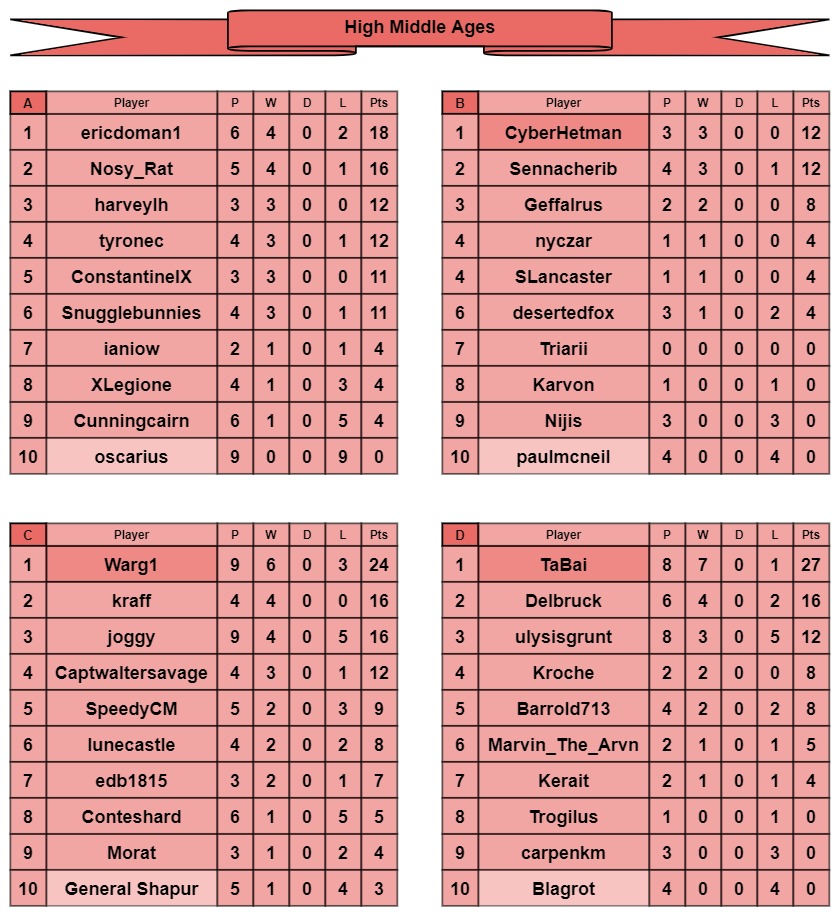 HMA tables a-d.jpg