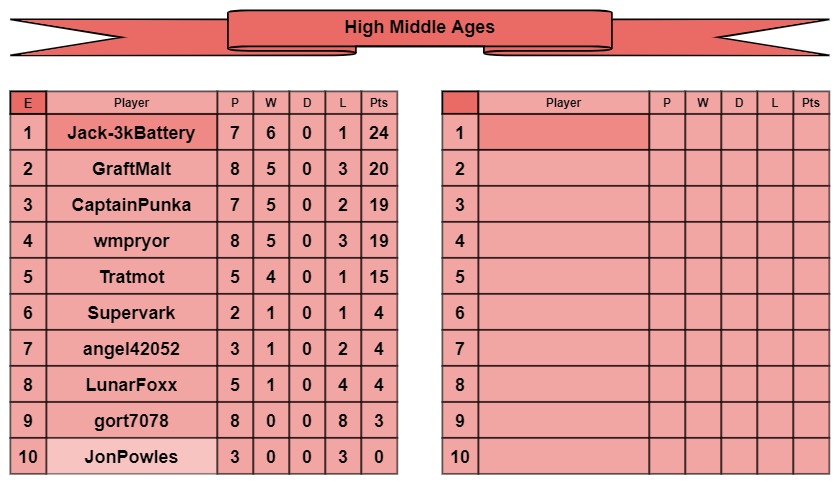 HMA tables e-f.jpg