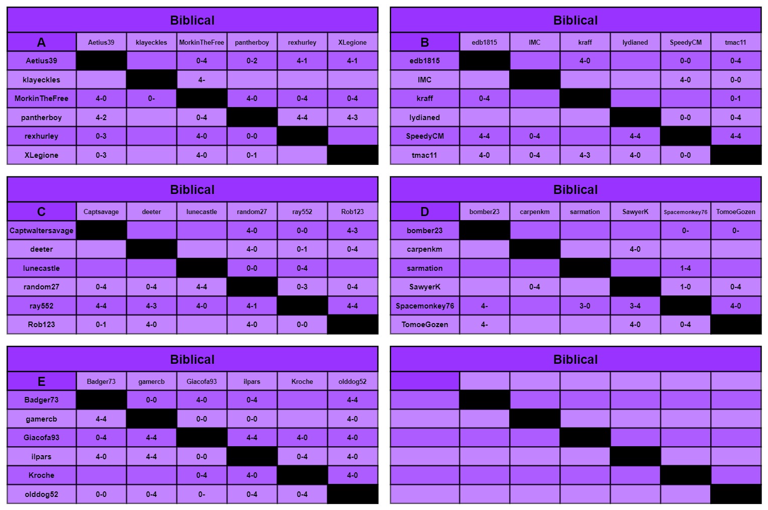 B charts a-f.jpg