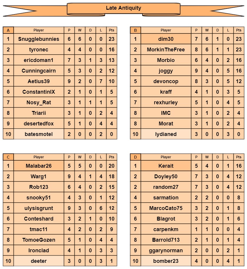 LA tables a-d.jpg