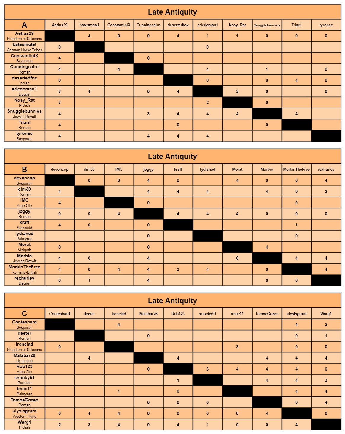 LA charts a-c.jpg