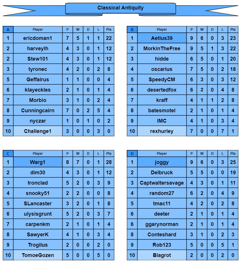 CA tables a-d.jpg