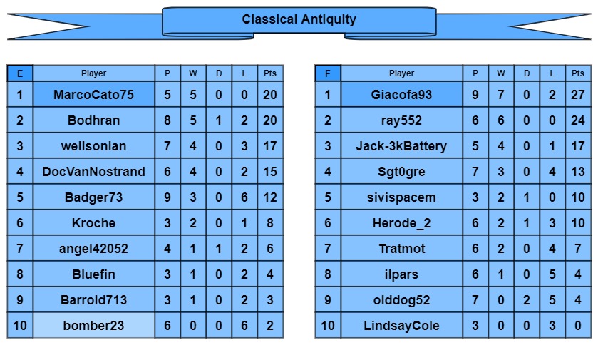 CA tables e-f.jpg