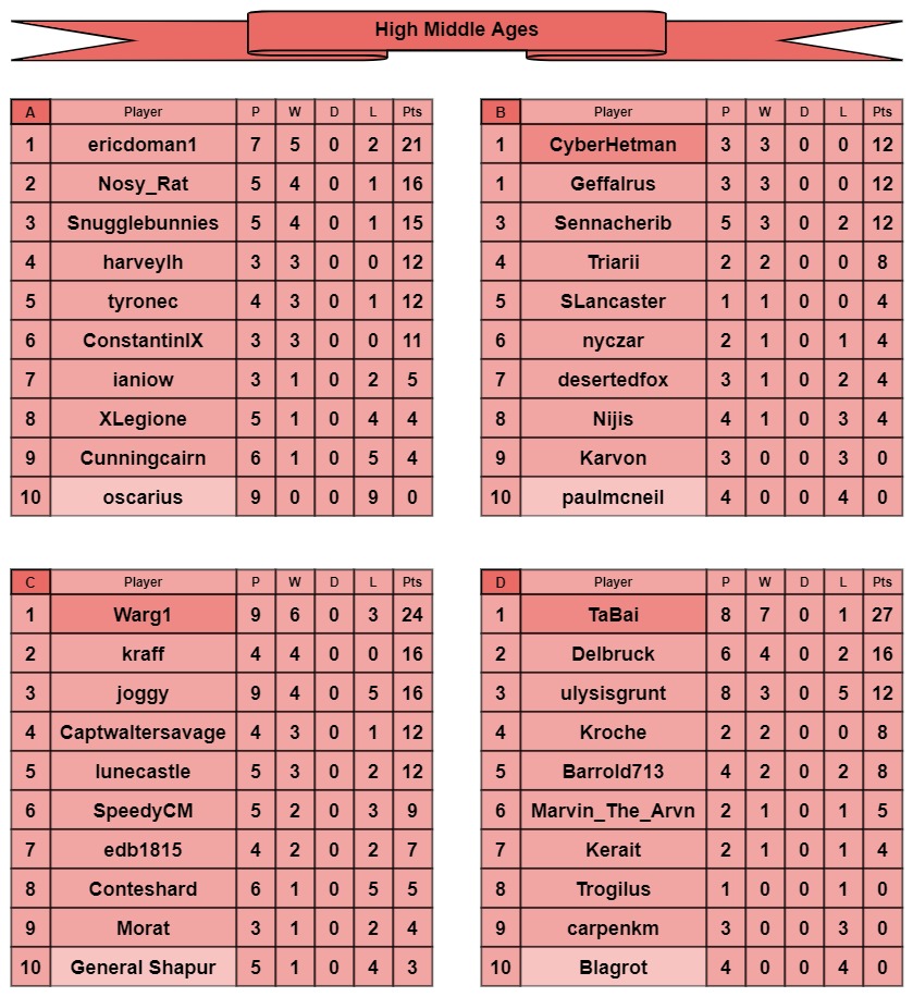 HMA tables a-d.jpg