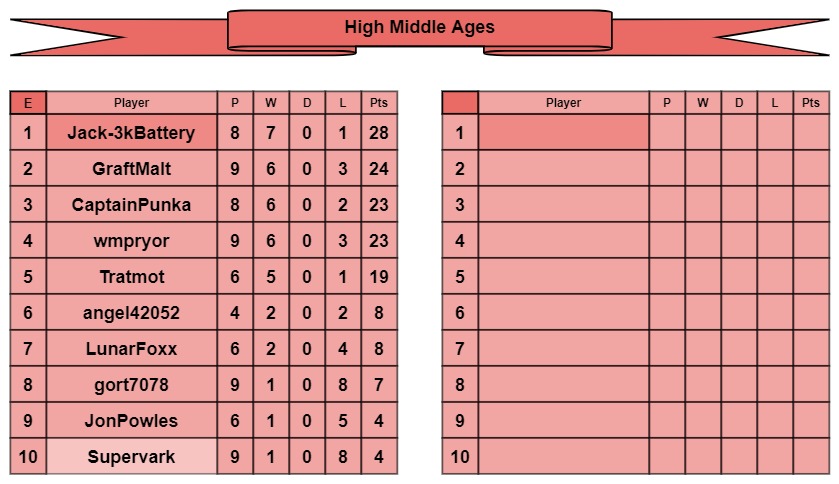 HMA tables e-f.jpg