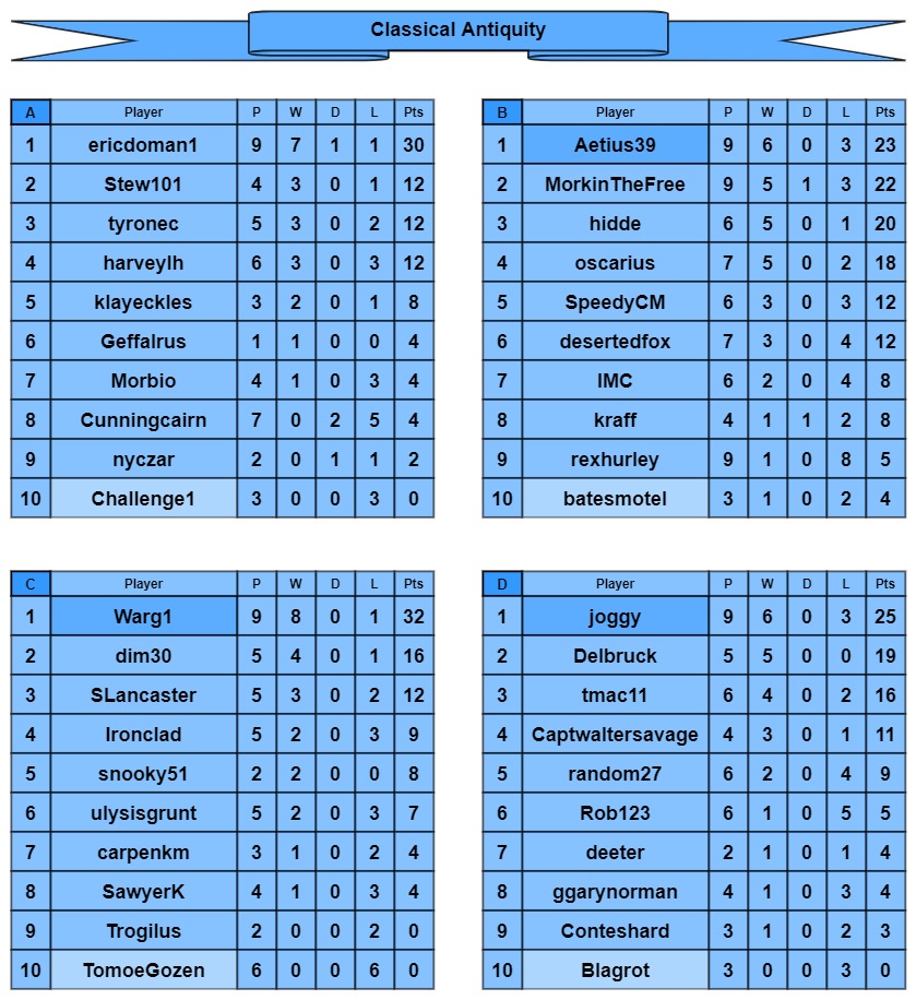 CA tables a-d.jpg