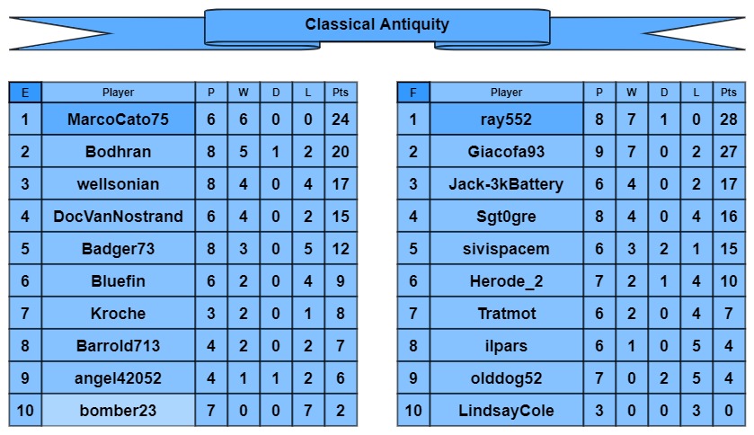 CA tables e-f.jpg