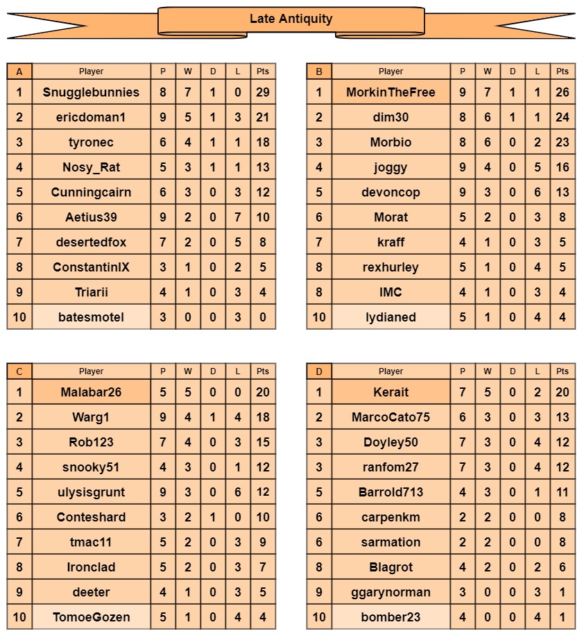 LA tables a-d.jpg