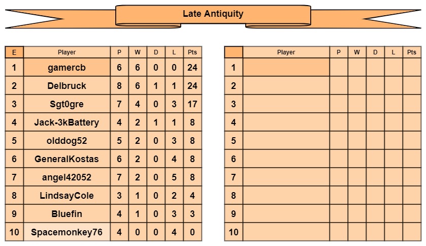 LA tables e-f.jpg