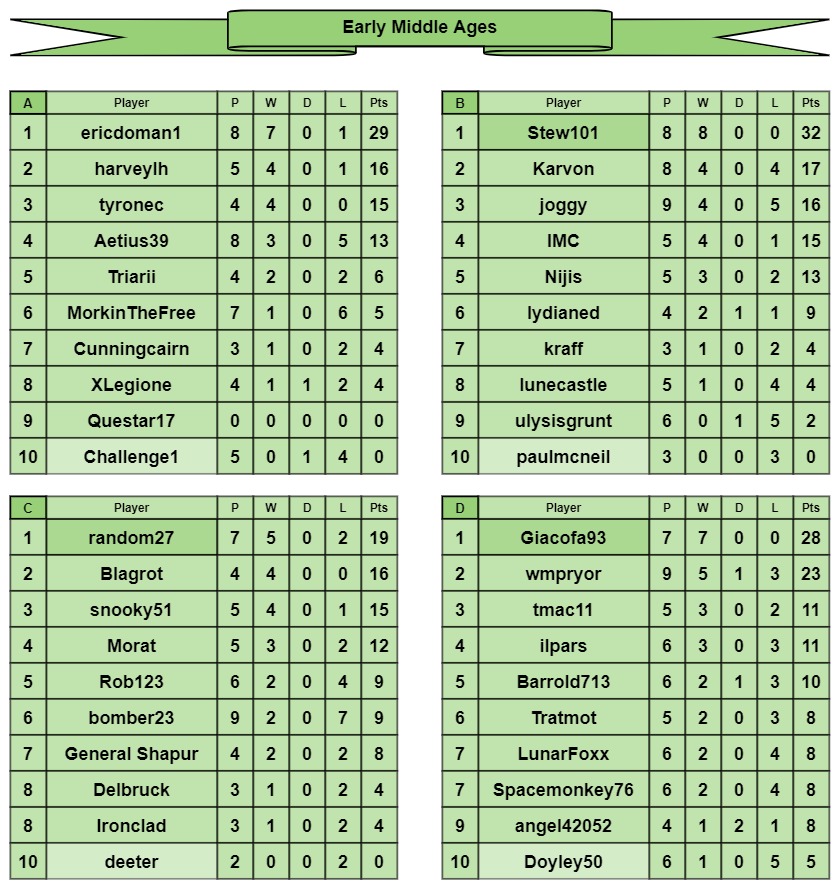 EMA tables a-d.jpg